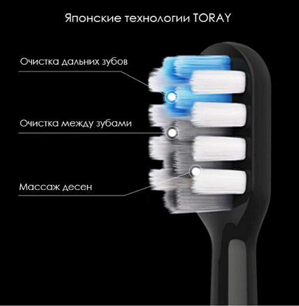 Зубная щетка Doctor-B Sonic Electric Toothbrush (Black/Черный) - 2
