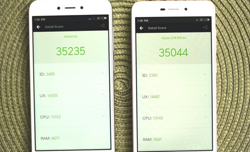 Показатели производительности для Redmi 4А и Redmi 5A Сравнение показателей производительности Redmi 4А и Redmi 5A