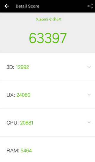 Результат теста по AnTuTu для Xiaomi Mi 5X Итоги теста по AnTuTu для Xiaomi Mi 5X